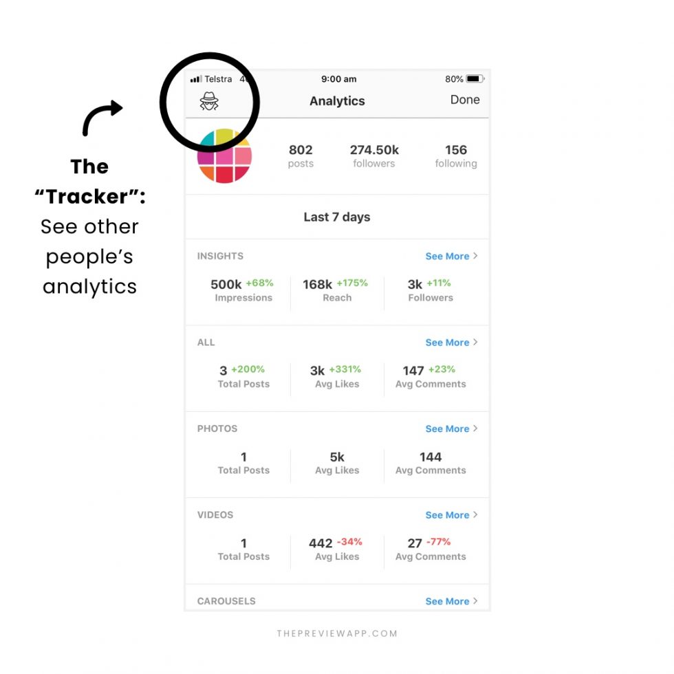 Instagram Hashtag Analytics Powerhouse