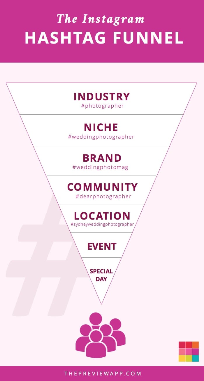 eksil tom banner 9 Types of Instagram Hashtags Groups You Need to Know