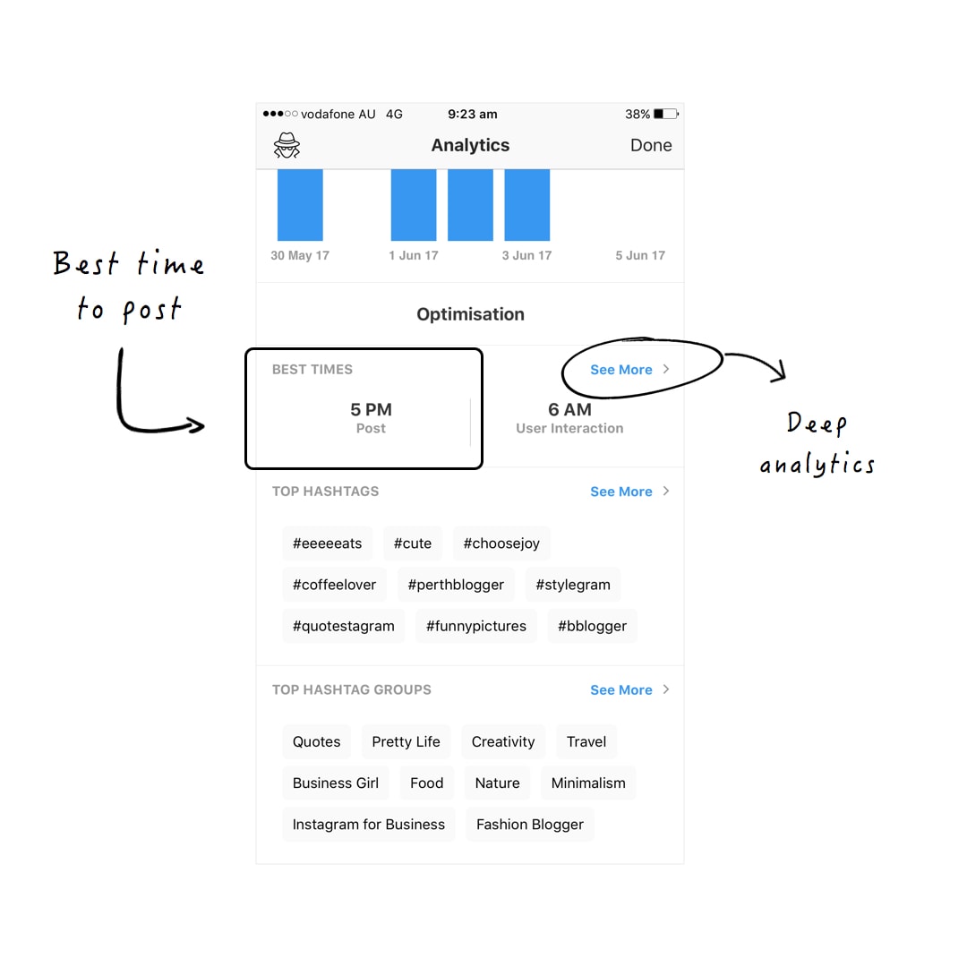 if you want more information about your best time to post tap see m!   ore - prime for instagram calculate your best time to post to !   instagram