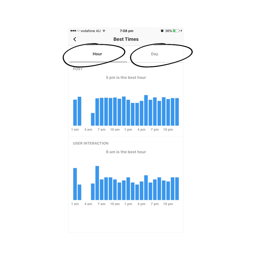 i like going in this section when i want to schedule instagram posts at different times throughout the day this way i can see other peak times during the - instagram followers hours time zone