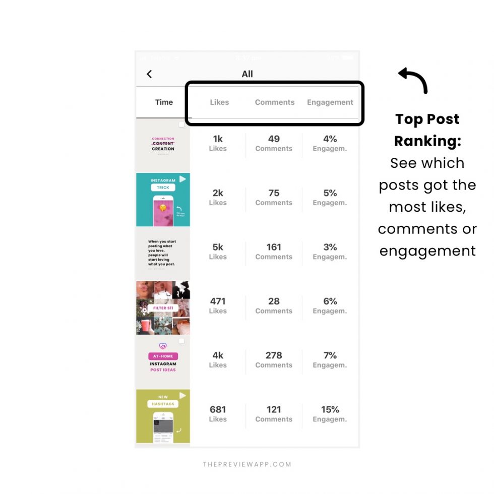 Instagram Analytics Tools (+ The FAMOUS Competitor Analysis)