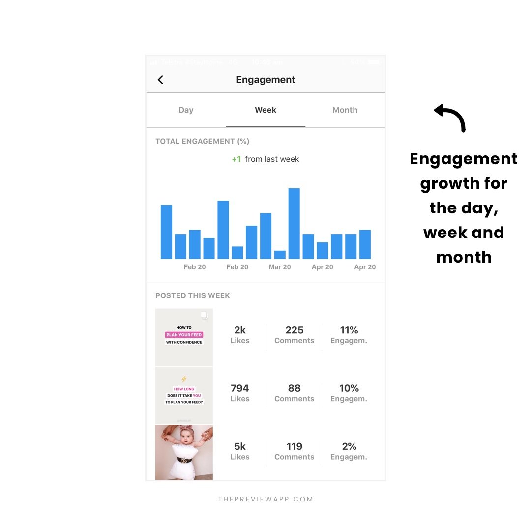 Instagram Analytics Tools in Preview App