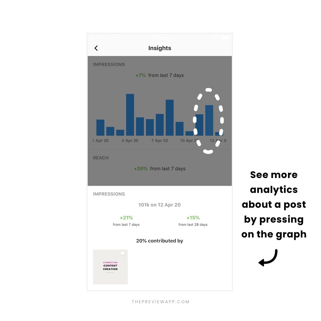 Instagram Analytics Tools in Preview App