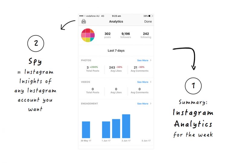 Instagram Analytics Tools in Preview App (StepbyStep)