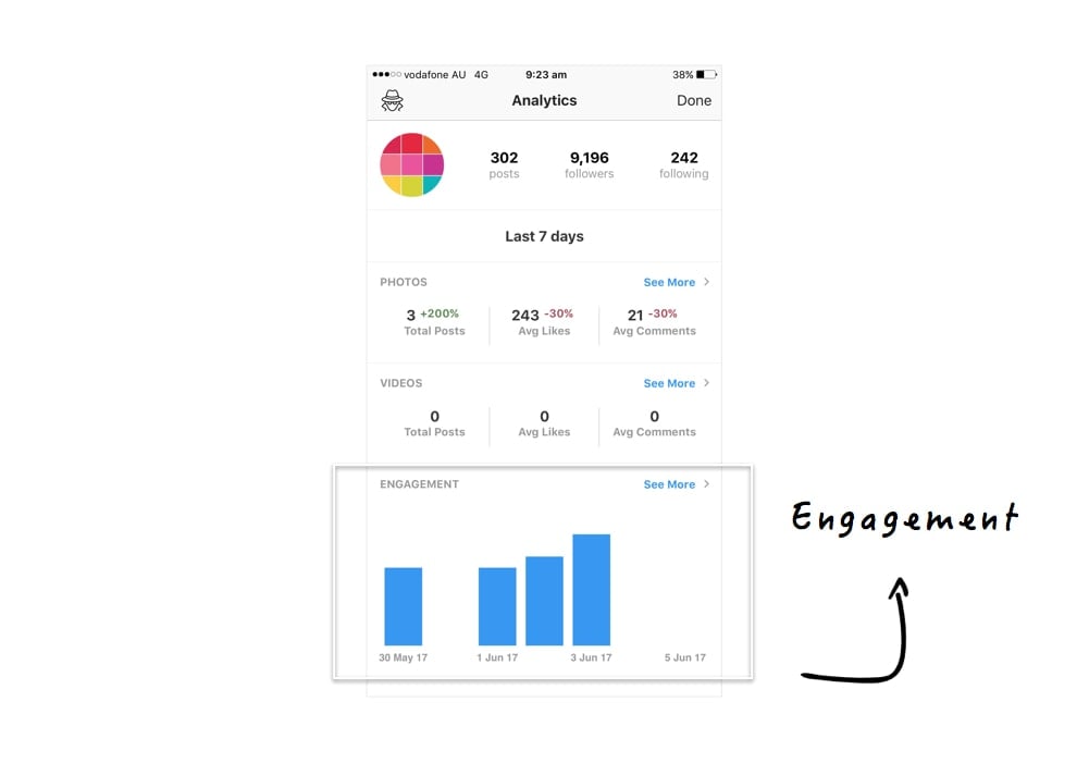 Instagram Analytics Tools In Preview App Step By Step