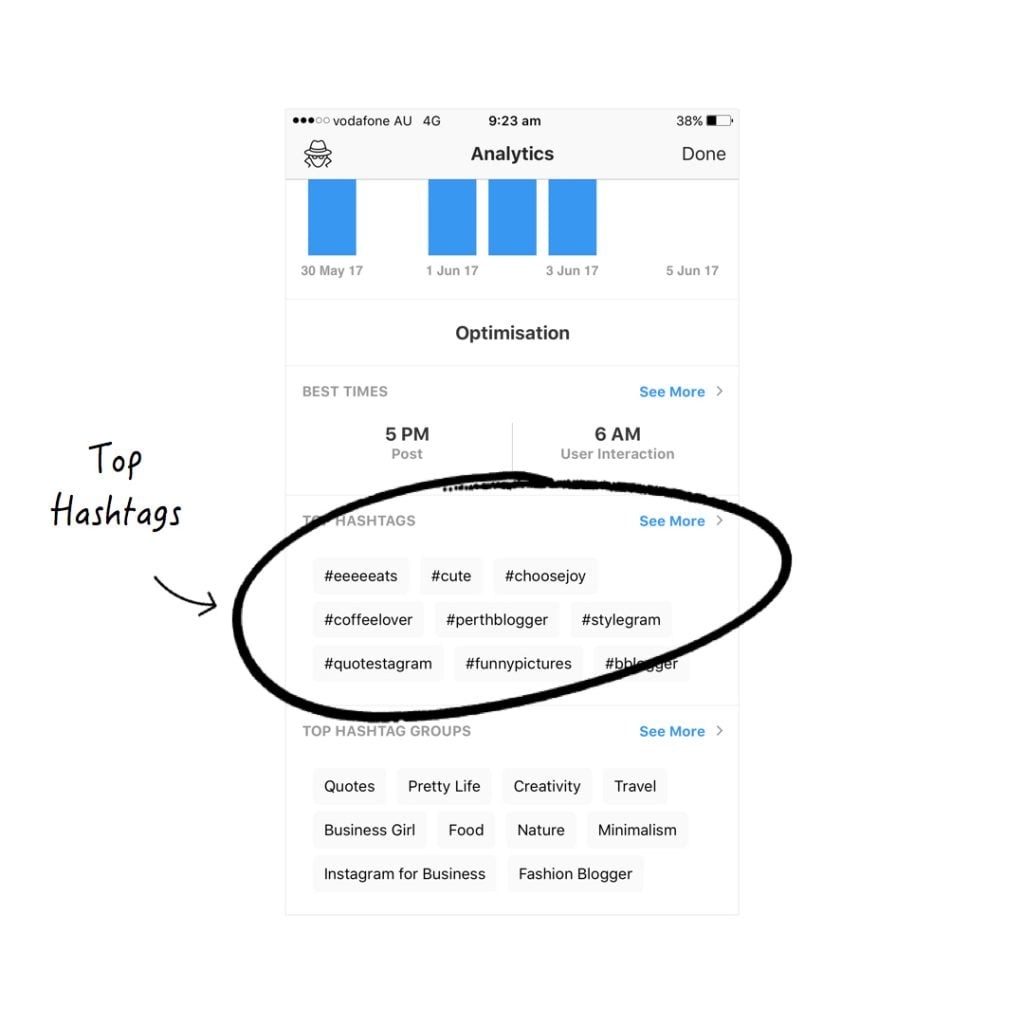 Instagram Hashtag Tracking using Preview app (Hashtags Analytics)