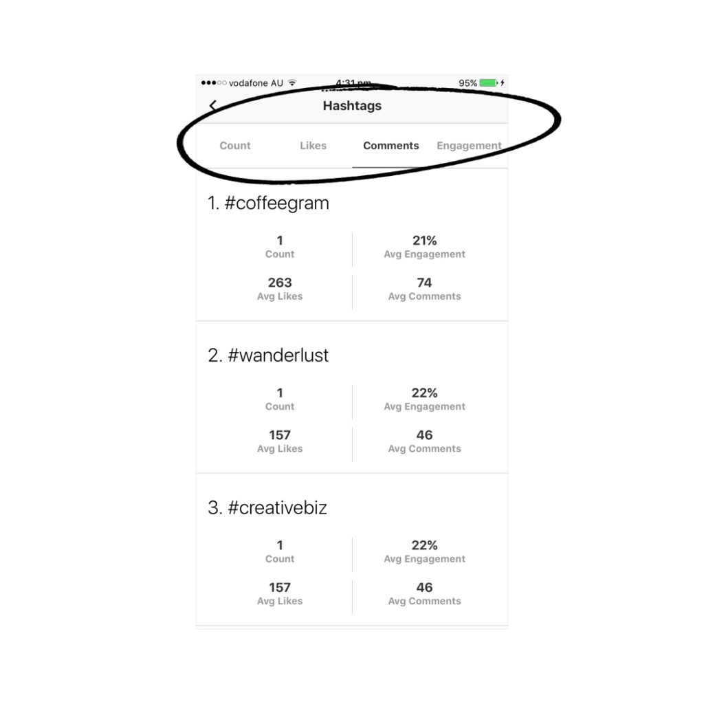 Instagram Hashtag Tracking using Preview app (Hashtags Analytics)