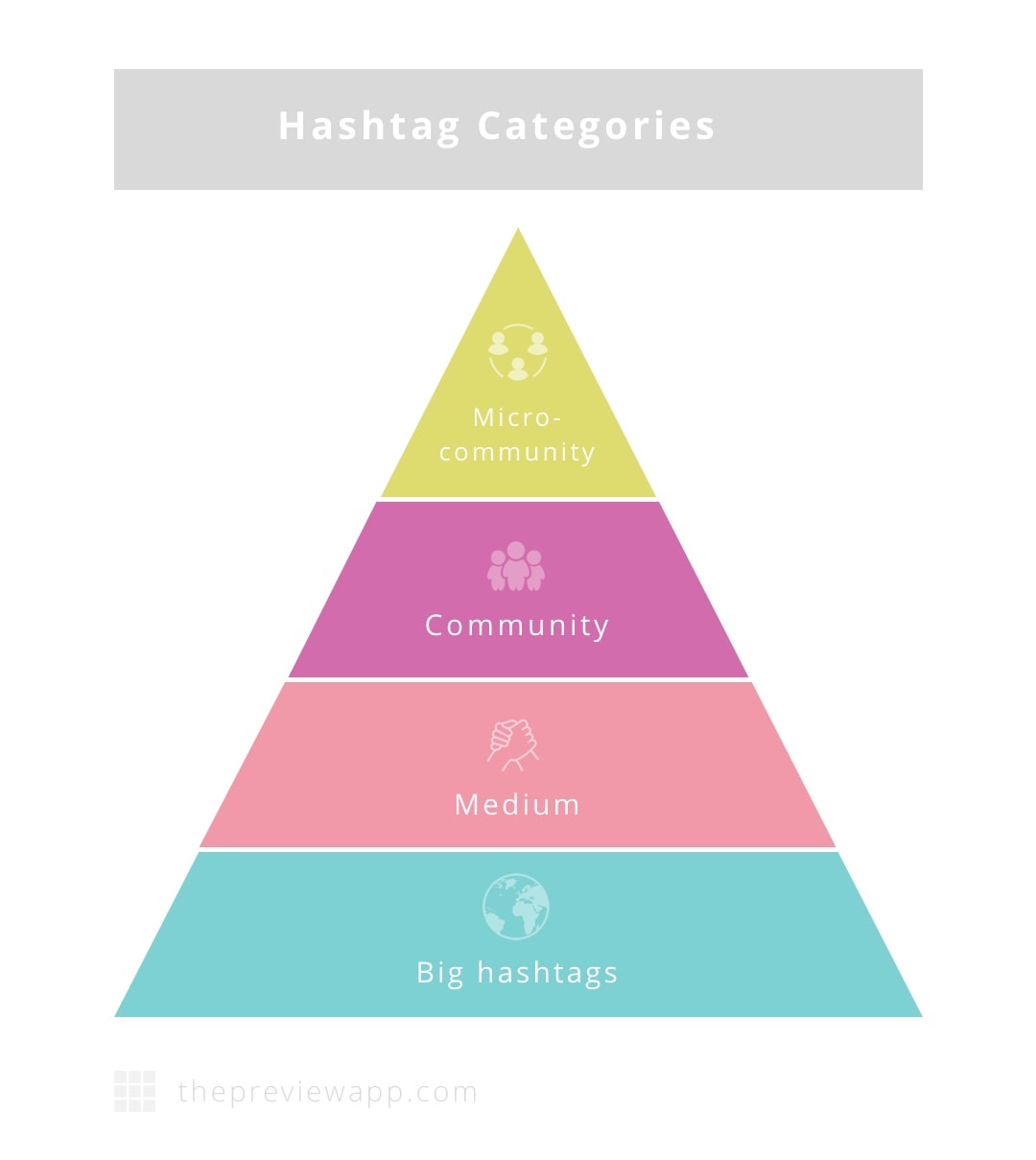 Udrydde Skjult fjer How to use Instagram Hashtags (My 17 Golden Rules)