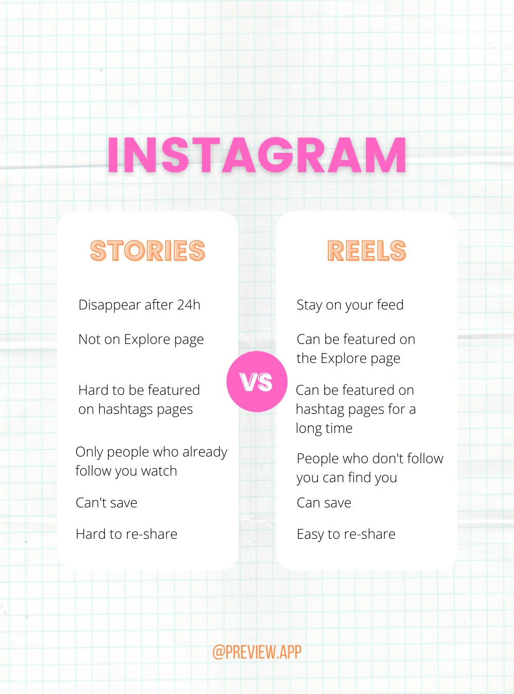 difference between Instagram Story and Reels