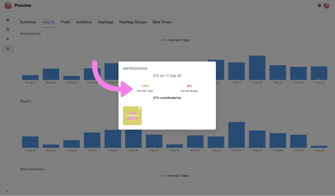 Instagram insights on Desktop: Growth rate