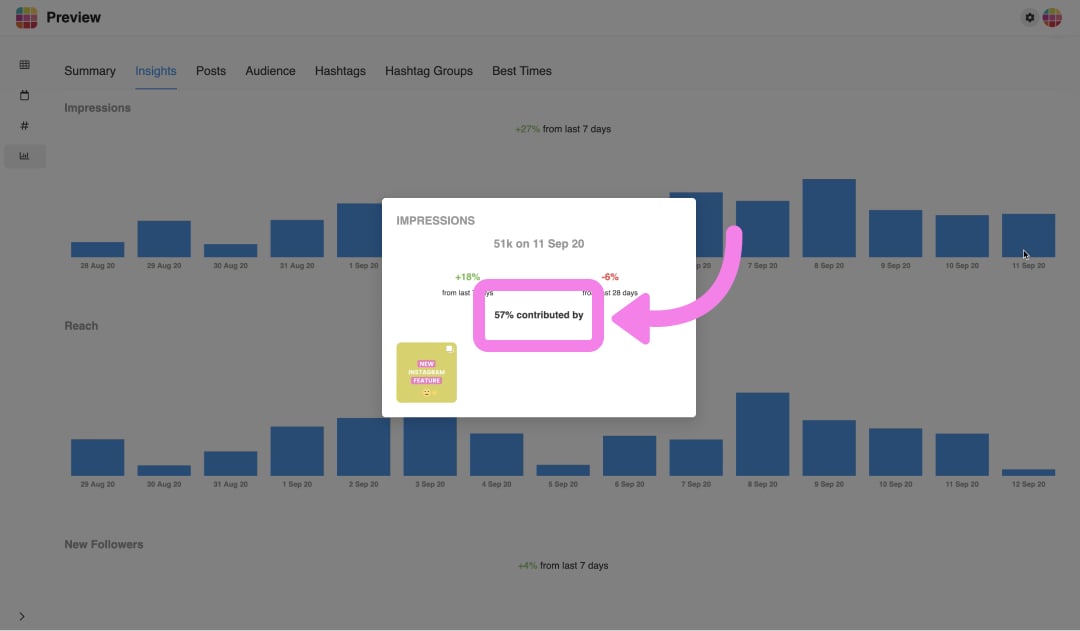 Instagram insights on Desktop: Growth rate