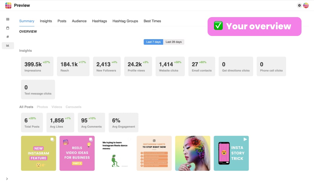 Instagram insights on Desktop: The Overview