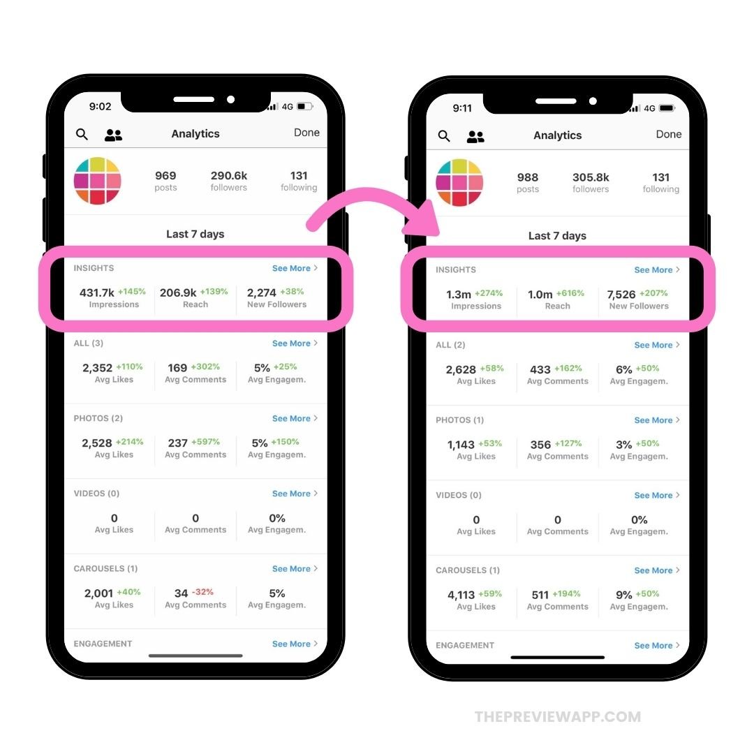 How to see Instagram Reels insights and analytics?