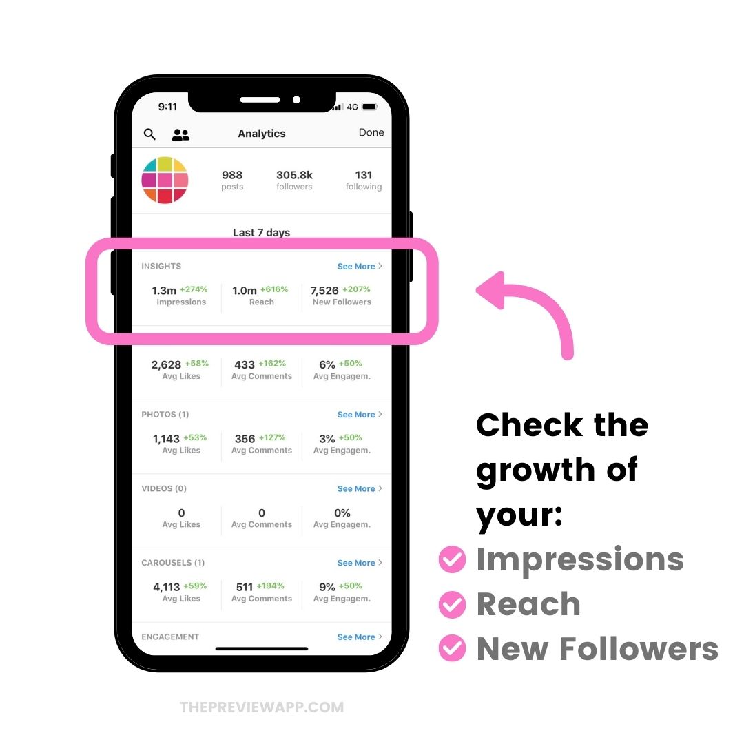 Instagram Reels insights