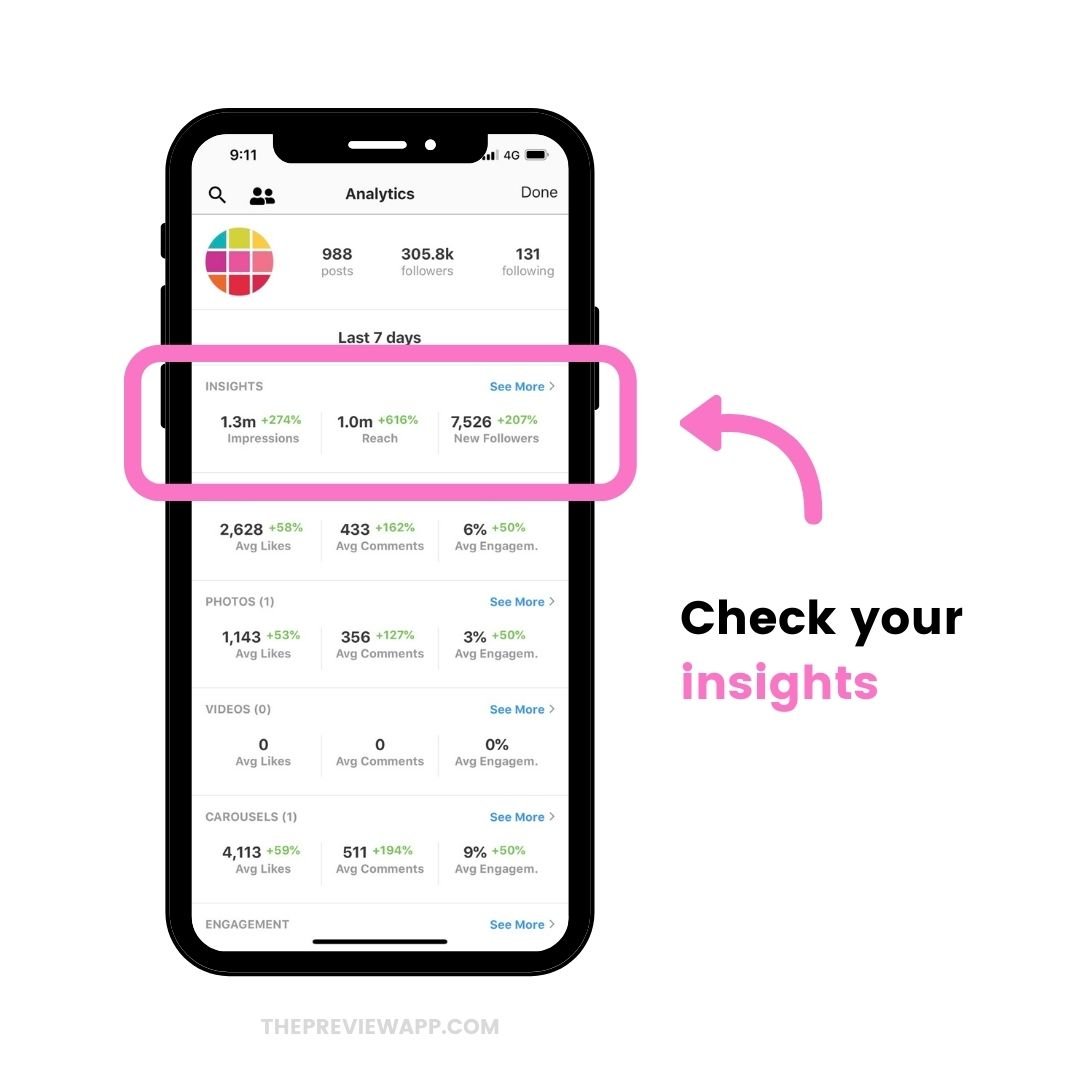 Instagram Reels insights