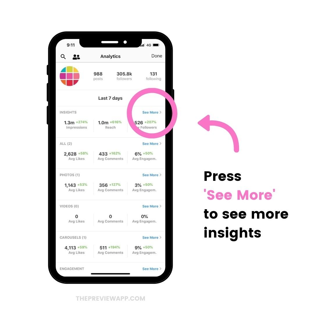 Instagram Reels insights