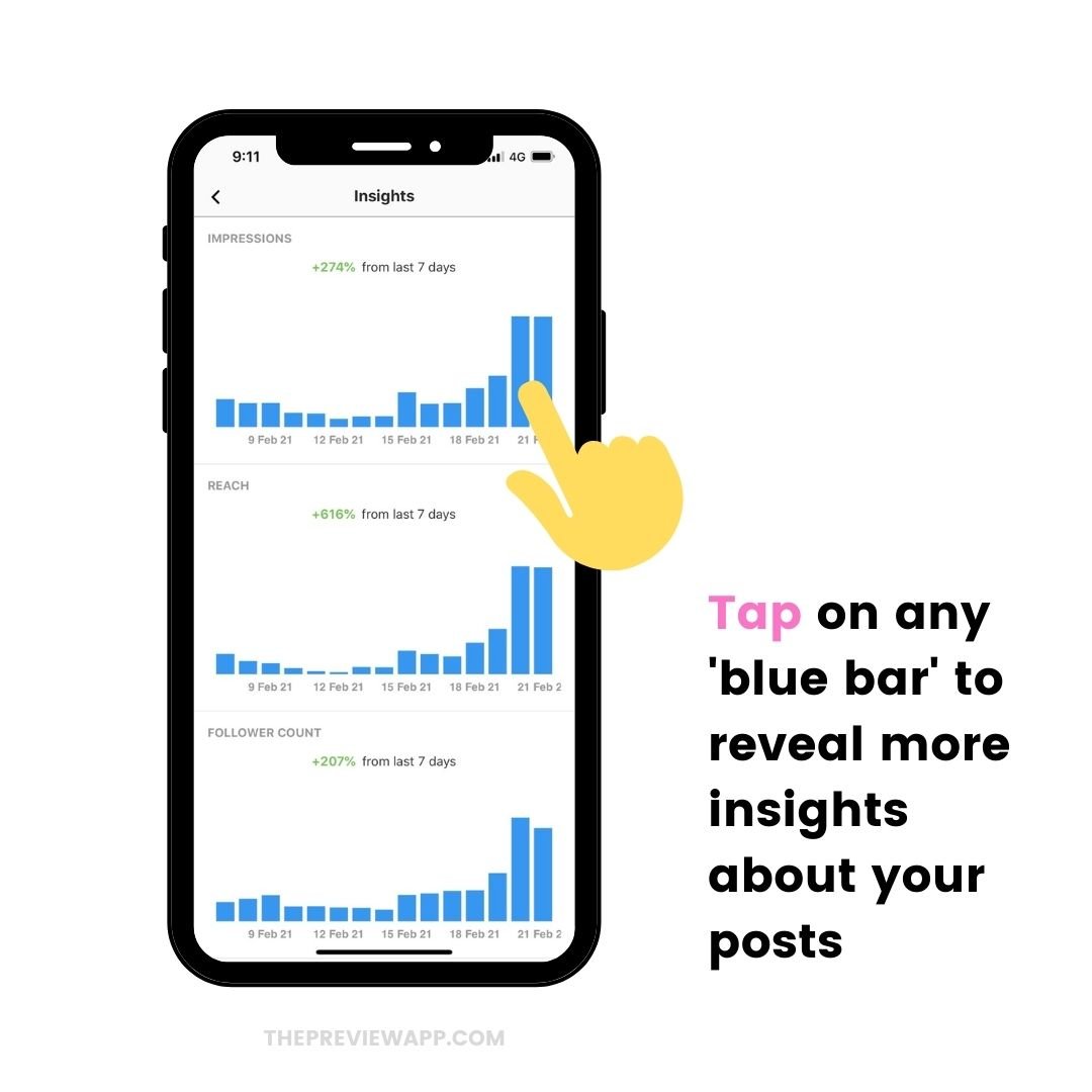 Instagram Reels insights