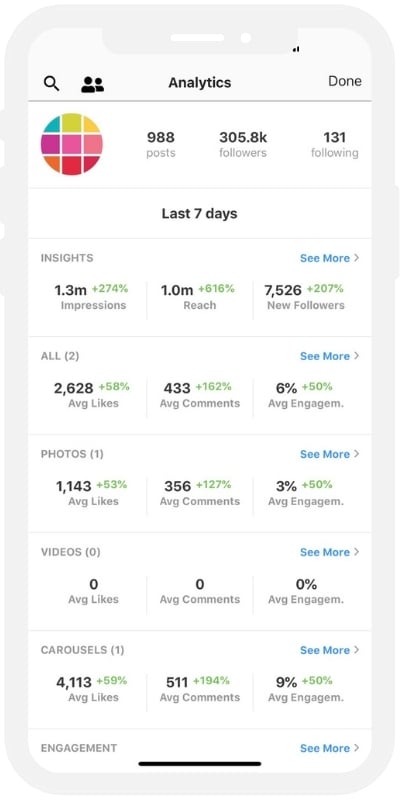 Instagram analytics and insights in Preview app Instagram feed planner