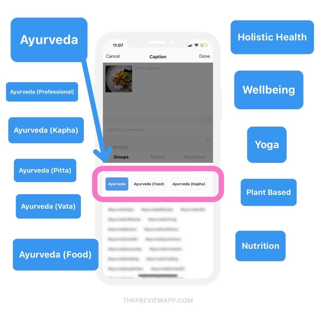 Best Ayurveda Instagram Hashtags in Preview App