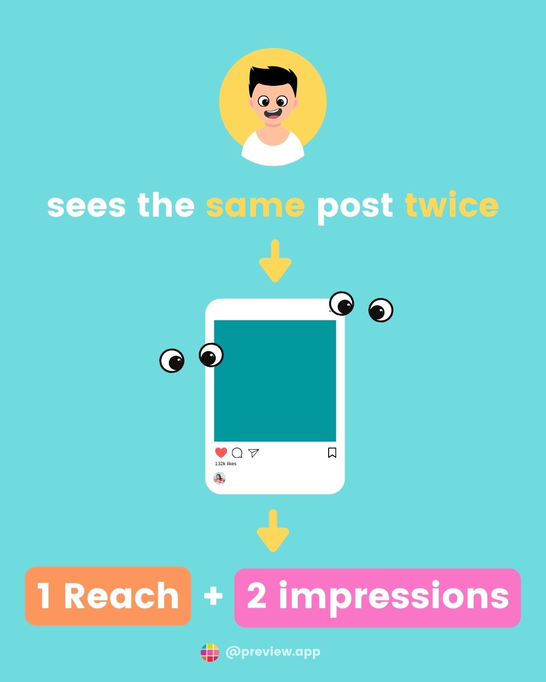 difference between reach and impressions
