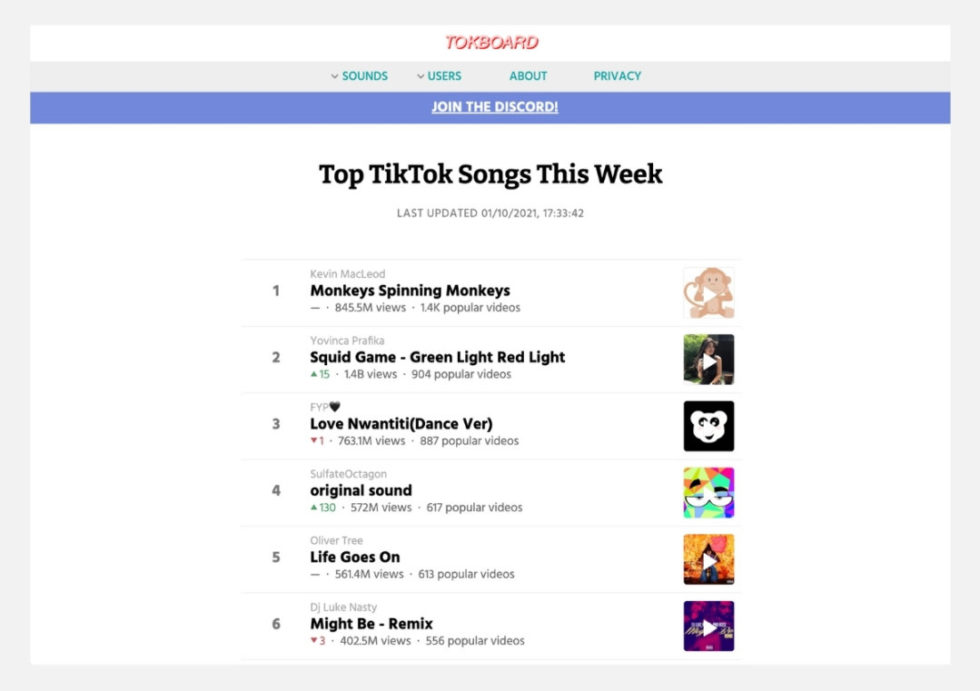 How to Find Trending Reels Songs on Instagram? (7 AWESOME Places)