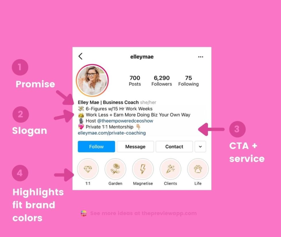 150+ UNIQUE Instagram Bio Ideas, Examples & Templates