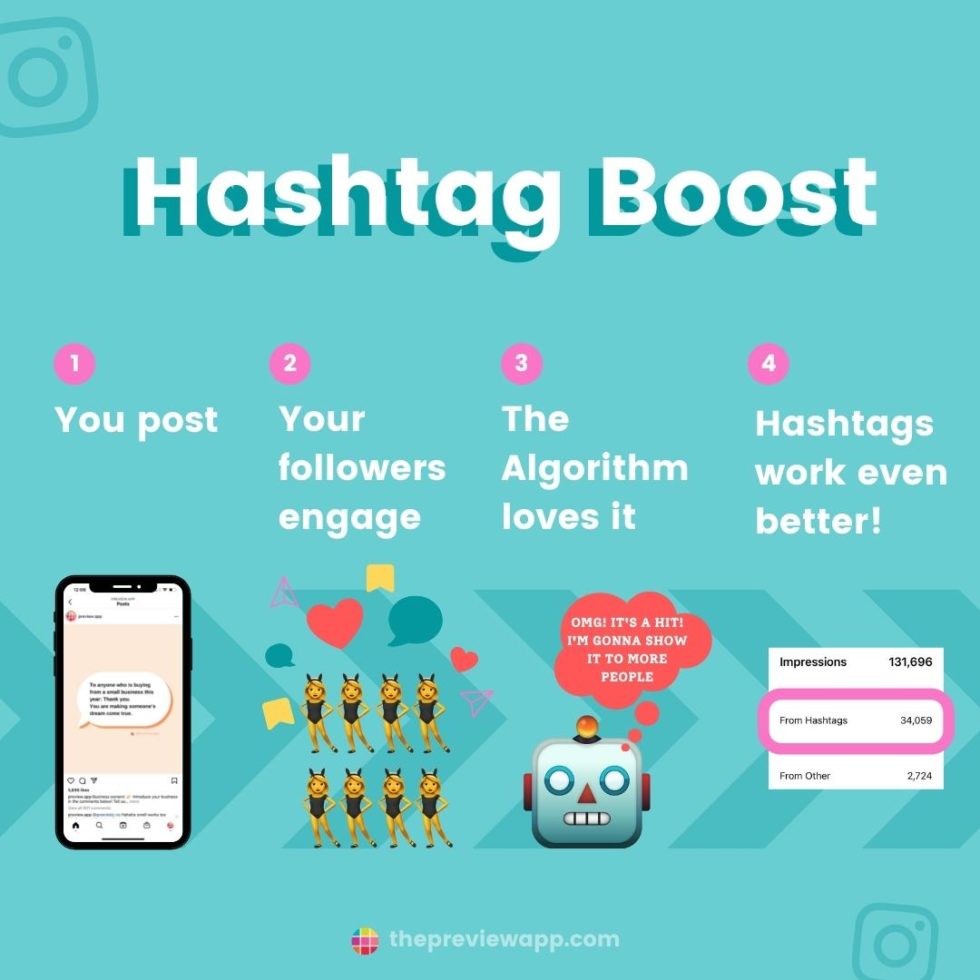 How To Use Instagram Hashtags In 2022 New Guide And Trends 7164