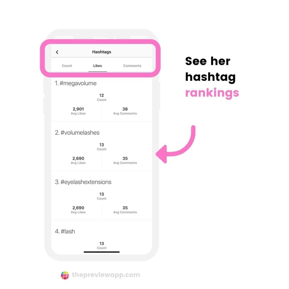 200 Trending Instagram Hashtags for Female Entrepreneurs & Women