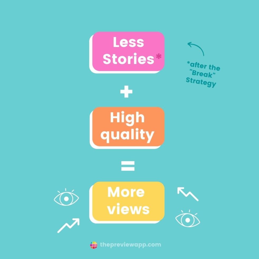 How to Get More Instagram Story Views (The Break Strategy)