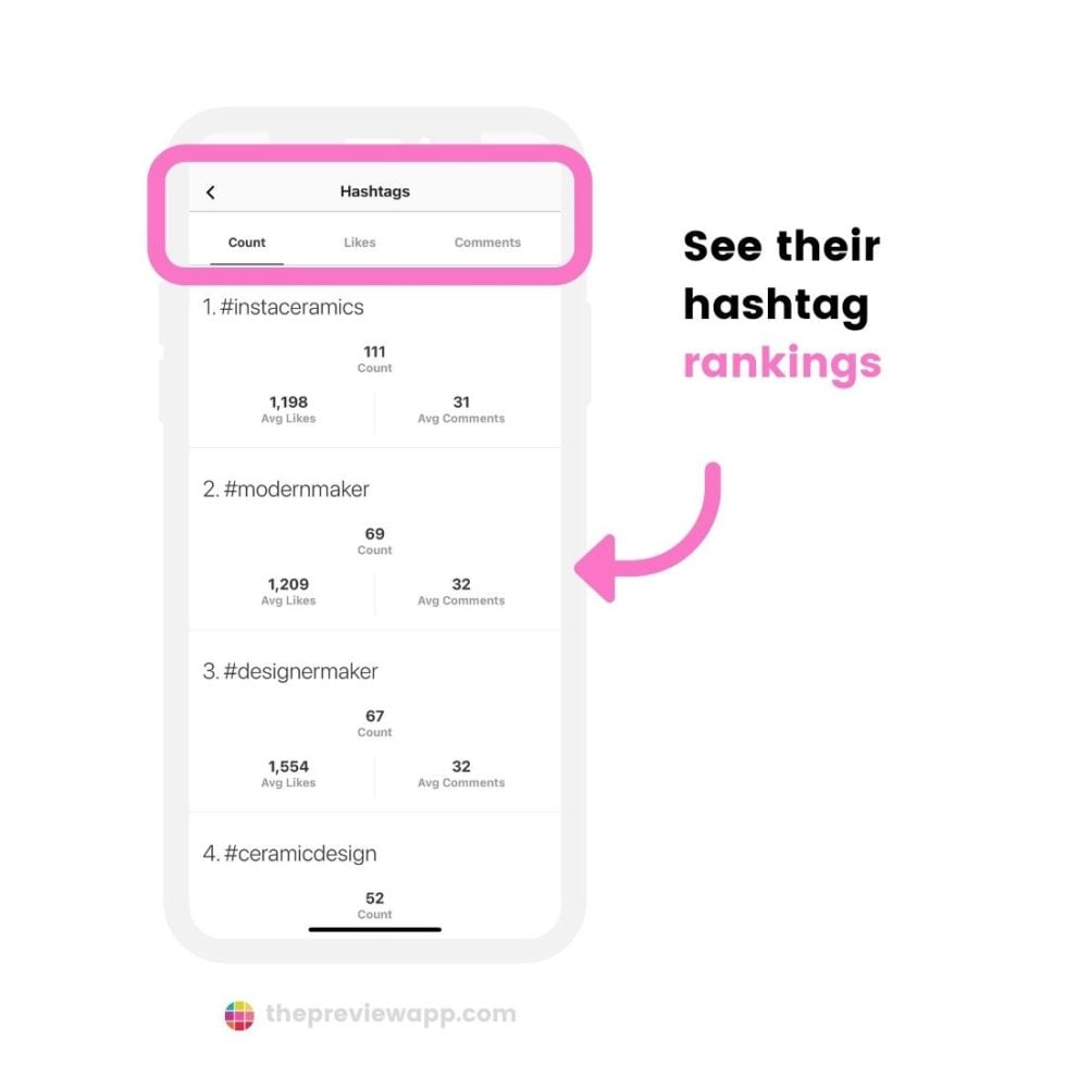 Best Instagram hashtags for ceramics (to Be Seen and Grow)