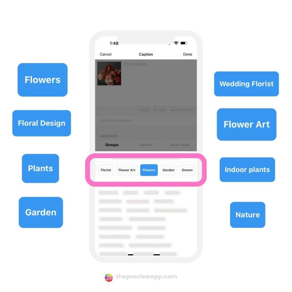 Best Instagram Hashtags for Florists (Hashtag Strategy done)