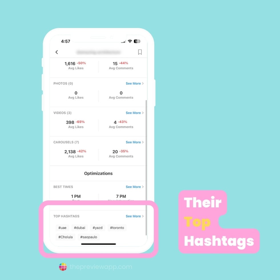 Instagram Hashtags for Builders Construction Renovation