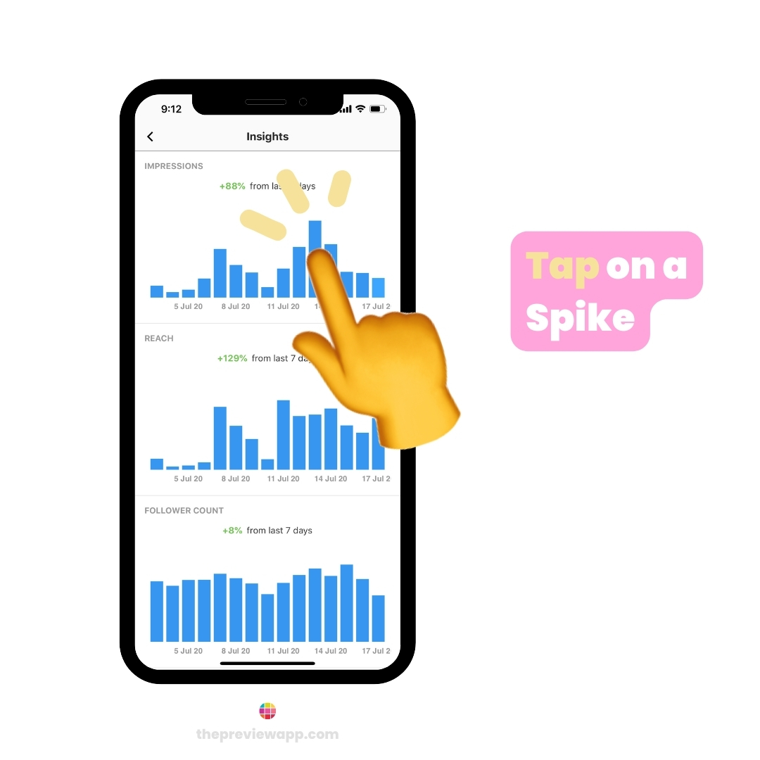 Instagram Analytics Insights for Growth