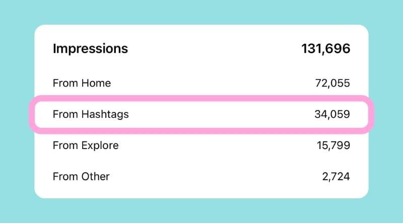 Instagram hashtags cinematography